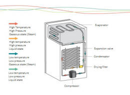 refrig transfer of heat